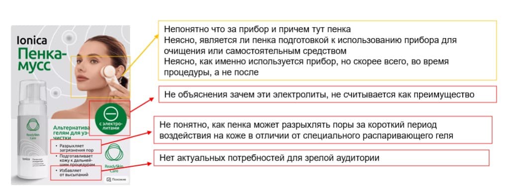 Кейс сессии восприятия карточки товара